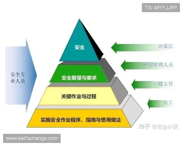 K8AG旗舰厅安全可靠，保障玩家资金与个人信息的双重安全措施