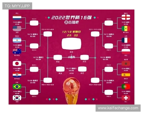2026年世界杯晋级名单公布时间及各参赛国家晋级情况全面解读